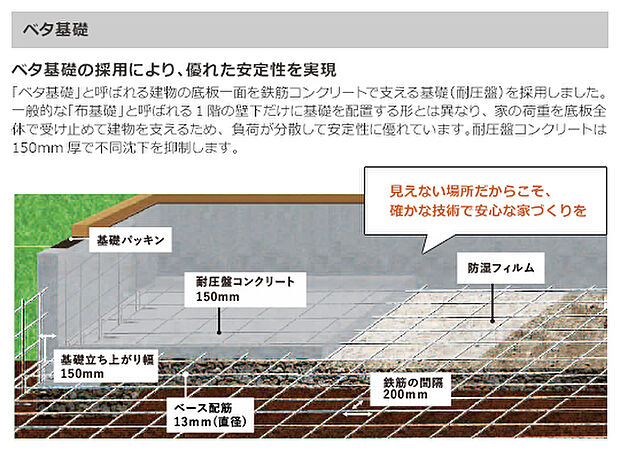 【ベタ基礎】繰り返しの地震に強い耐震構造。剛床工法と安定性に優れたベタ基礎でさらに強い家に。