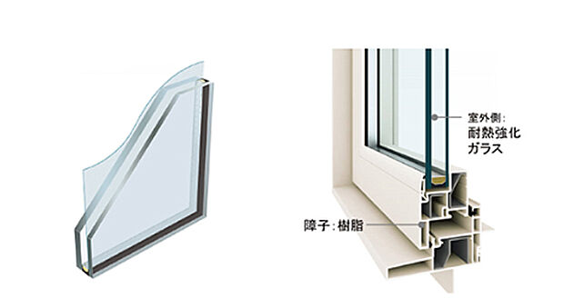 【高性能樹脂サッシ】温度差の少ない屋内空間で熱中症やヒートショックを防止。複雑な構造にも隙間なく施工できる現場発泡ウレタン断熱材と、断熱性能を持つ樹脂サッシ+Low-E複合ガラスを採用しています。(画像はイメージです)