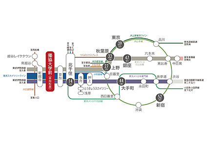 交通図