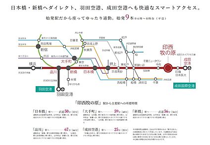 交通図