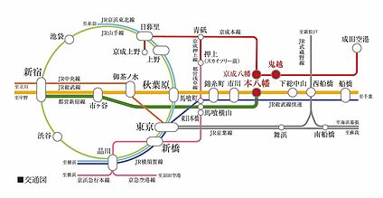 交通図