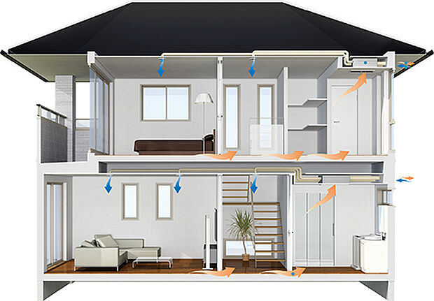 【全館換気システム「ピュア24セントラル」】天井裏にダクトを配して全室の換気を24時間自動的に制御する、セントラル方式の換気システム。各階に全熱交換機を配置することにより、排気から熱や湿気を回収し、室内に新鮮な空気を送り込みます。さらに有害物質除去にもきめ細かく対応。24時間快適な空気環境を保ちます。（参考イラスト