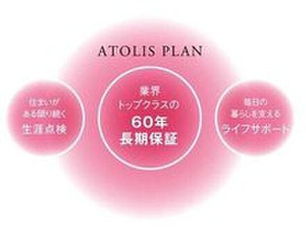 【長期保証の「アトリスプラン」】業界トップクラスの「60年保証制度」、きめ細かな「生涯点検」、暮らしを支える「ライフサポート」を通して、品質とサービスの両面から末永く住まいの安心と満足をお届けします。