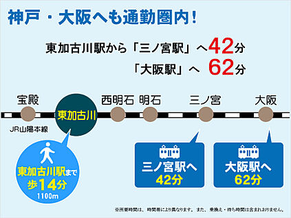 交通図