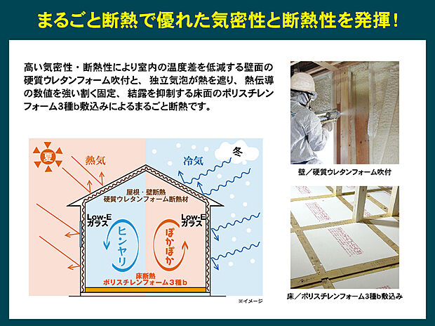 【壁優れた断熱性を発揮するまるごと断熱】高い気密性・断熱性により室内の温度差を低減する壁面の硬質ウレタンフォーム吹付と、独立気泡が熱を遮り、熱伝導の数値を強い割く固定、結露を抑制する床面のポリスチレンフォーム3種b敷込みによるまるごと断熱です。※プラシアGタイプ