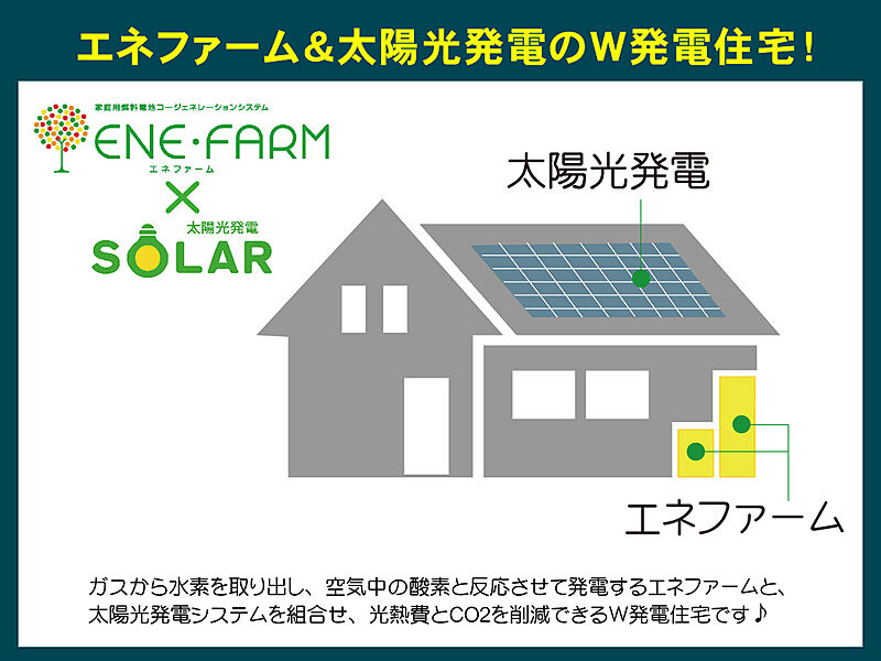 エネファーム＋太陽光発電システム