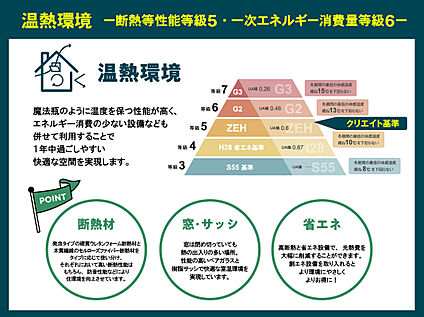 温熱環境