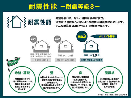 【BV5尾上町今福】クリエイトの家は耐震等級3！