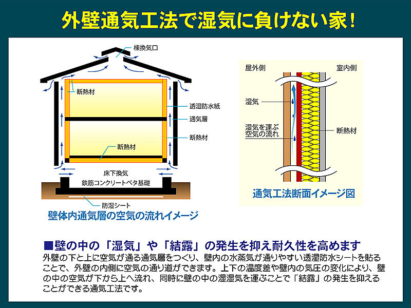 【BV４阿弥陀町阿弥陀２号地】外壁通気工法