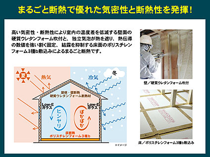 優れた断熱性を発揮するまるごと断熱
