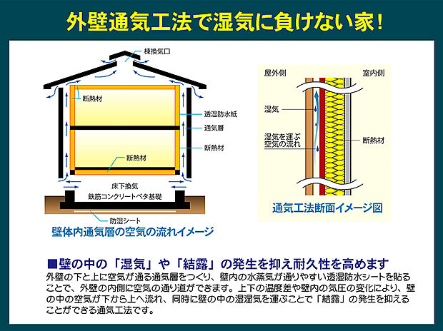 【【２加古川町北野A号地】外壁通気工法】壁の中の空気の流れをつくり結露などを抑える外壁通気工法
