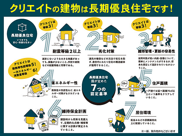【長期優良認定住宅】クリエイトの家は長期優良住宅！認定を受けると、ローン控除の控除率が高くなる、不動産取得税の減額、地震保険料の割引なども受けられます。詳しくはお尋ねください。