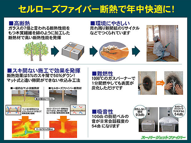 【セルローズファイバー断熱】断熱性・遮音性・難燃性に優れたセルローズファイバー断熱を採用
