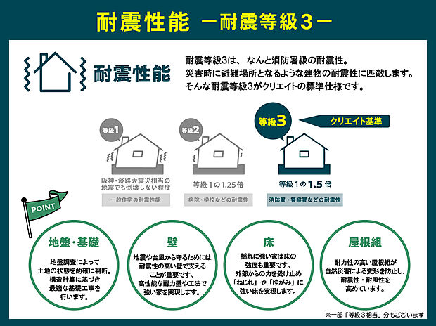 【クリエイトの家は耐震等級3!】耐震性の中で最も高いレベルの性能となる耐震等級3は、災害時に救護活動などの拠点となる消防署や警察署などが建築される耐震レベルです