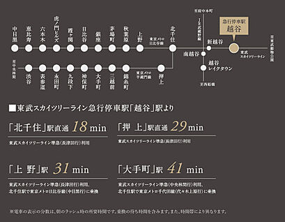 交通図