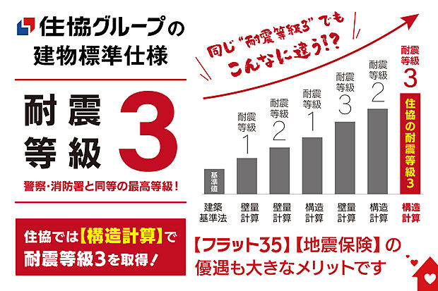 【【 暮らしを守る安心の耐震構造 】】構造計算が証明する耐震等級3の強さ。自由設計で理想を叶えながら、災害時の防災拠点と同等の耐震性を実現しました。
