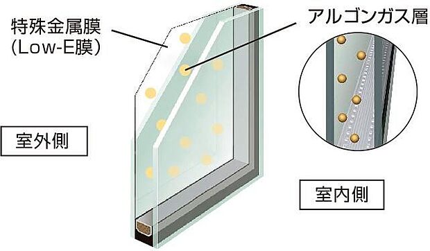 【■Low-E複層ガラス■】アルミ樹脂複合サッシLow-E複層ガラスの採用により、高い断熱性を実現。サッシやガラスの種類が違うだけで、住まいの断熱性能や気密性能は大きく異なります。