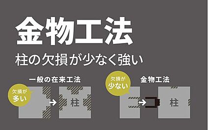 ［金物工法］