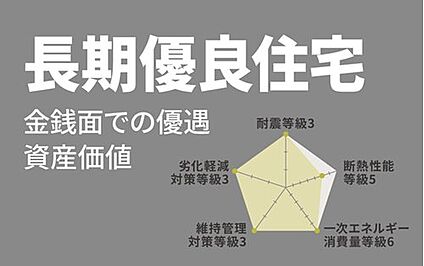 ■長期優良住宅■
