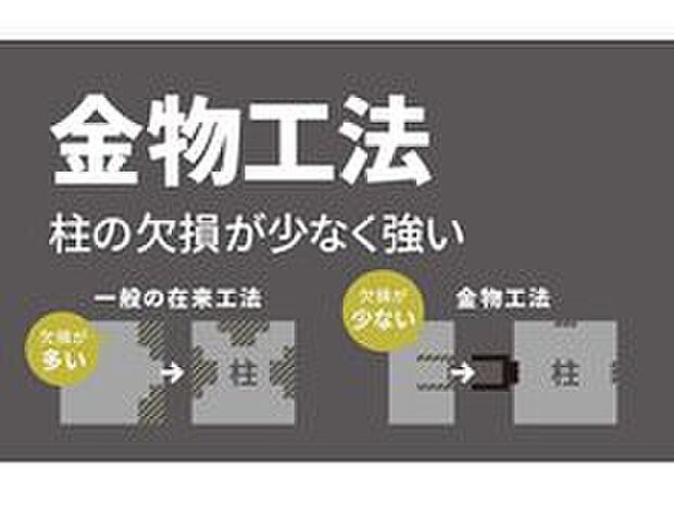 【■金物工法■】柱・梁・土台の接合部には「金物工法」を採用。一般的な在来工法よりも構造材の欠損が少なく済み、その接合強度は1.5~3倍と言われています。住まいの耐震性・耐久性を高める工夫の1つです。