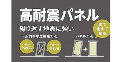 ■繰り返す揺れに粘り強い、高耐震パネル工法■