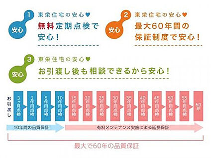 【ご購入後も安心の長期保証】