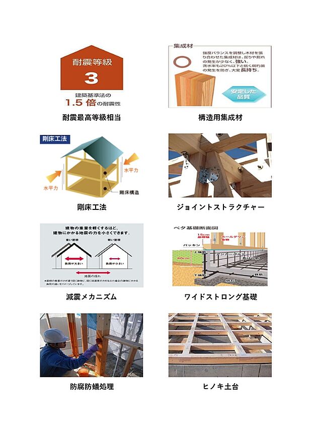 【 耐震構造】建築基準法で定められた耐震性能の中で最も高い「耐震等級3相当」の構造で、大切な家族と資産をしっかりと守る安心の住まい。消防署や警察署と同レベルの耐震性を誇り、大地震にも強い耐久性を実現しています。将来を見据えた確かな安心が、暮らしにゆとりと信頼をもたらします。 