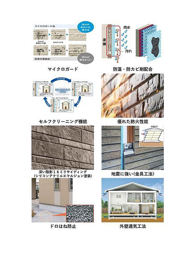 【外壁・エクステリア】外壁には、雨で汚れを洗い流す「親水コート」仕様を採用。外壁表面に付着したホコリや排気ガスなどの汚れも、雨とともにスッと流れ落ち、美しさが長持ちします。お手入れの手間を軽減し、いつまでも新築のような清潔感をキープ。住まいの外観価値を守る、高機能な外壁仕様です。
