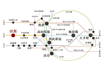 案内図
