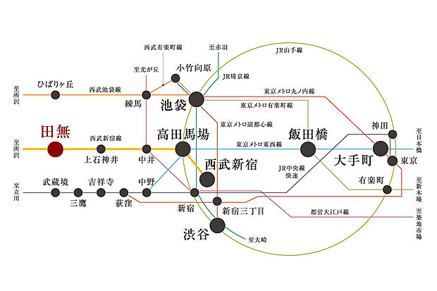 案内図