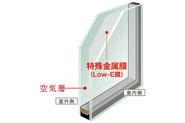 【【Low-E複層ガラス】】熱の逃げやすい開口部分にLow-E複層ガラスを採用し、断熱性能、遮へい性能が大きく強化されました。温かい太陽光を採り込み、室内の暖房熱を逃しません。