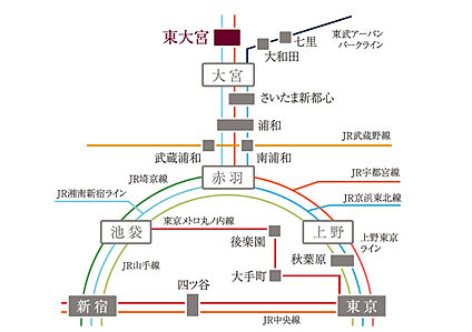 交通図
