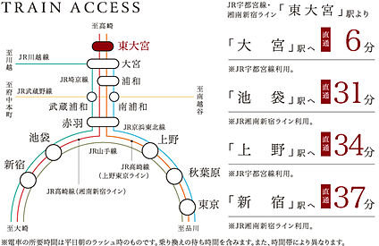 交通図