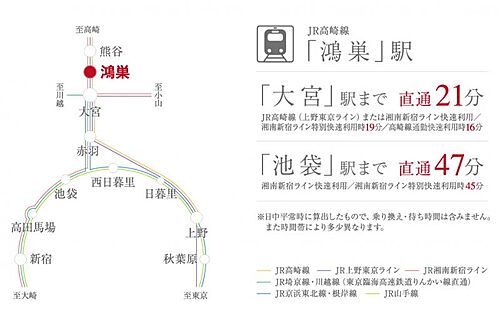 ホームズ 鴻巣駅 埼玉県 の新築一戸建て 分譲住宅 建売 一軒家 物件一覧 購入情報