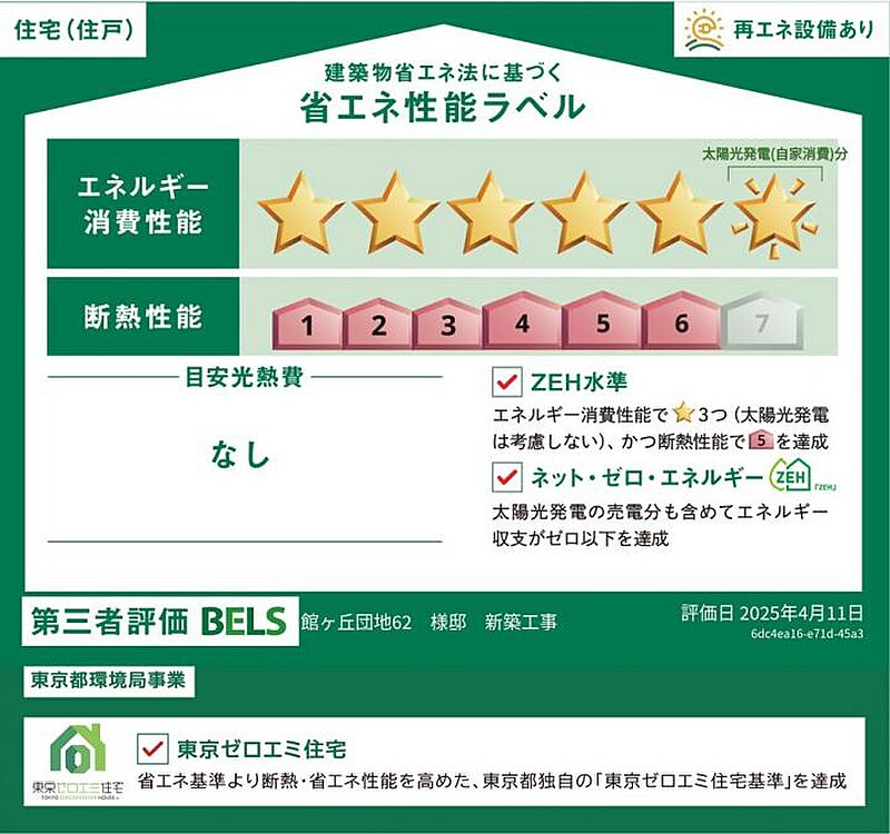 省エネ性能ラベル