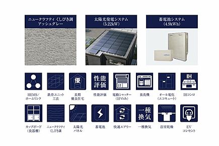 No.2_設備仕様　太陽光発電システムと蓄電池を搭載。環境にも家計にも配慮したスマートハウスです。 