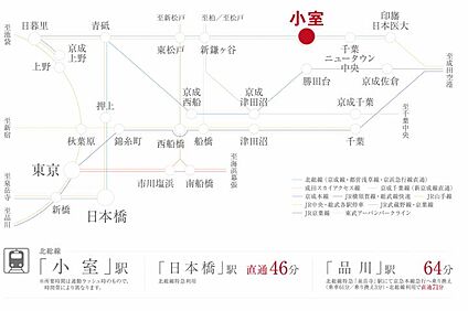 交通図