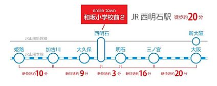 交通図