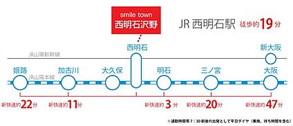 交通図