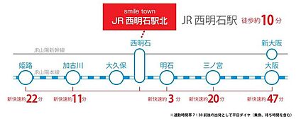 交通図
