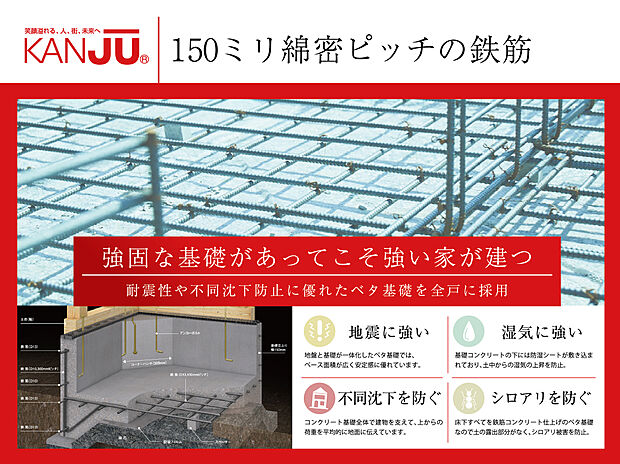 【【ベタ基礎】】建物を支える基礎は、まさに強い家づくりの基本です。150mmピッチの緊密な配筋で鉄筋を組んでからコンクリートを施工。KANJUでは、引っ張る力に強い鉄筋と圧縮される力に強いコンクリート、それぞれの長所を活かした鉄筋コンクリート工法を使用します。耐震性や不同沈下防止に優れたベタ基礎を全戸に採用しています。