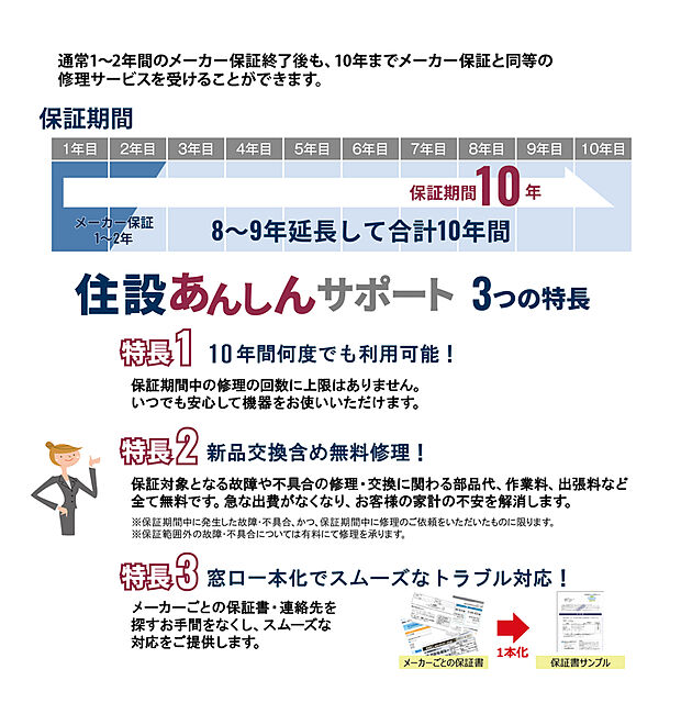【住設あんしん保証】キッチン、バス、トイレなどの水まわり設備や電気機器はメーカー保証期間終了後も、10年までメーカー保証同様の修理サービスを受ける事ができます。（一部保証対象外）