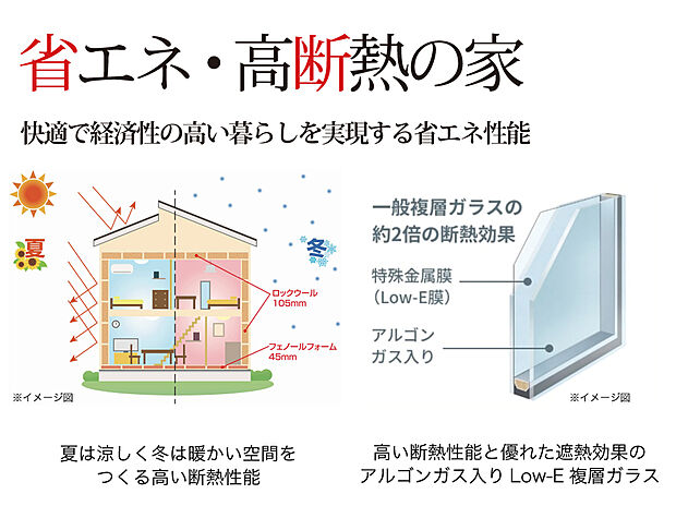 【【省エネ・高断熱の家】】伊勢住宅の家は断熱等性能等級5をすべてクリア。断熱材は、断熱性・耐水性の高いロックウールとフェノールフォームを採用。家全体の断熱性能が非常に高く、外気温の影響が小さい省エネルギー性能の高い住宅です。