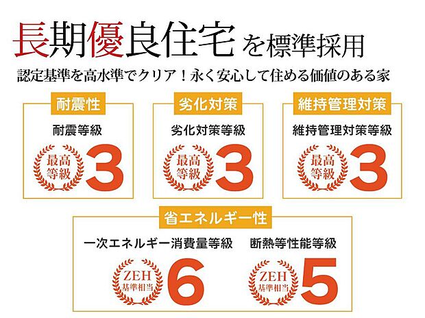 【【長期優良住宅を標準採用】】伊勢住宅の住まいは、長期優良住宅の認定基準をクリア。最高等級の耐震等級3＋制震ダンパーを標準装備！断熱等級5、一次エネルギー消費量等級6など、世代を超えて長く暮らせる住まいをお届けします。