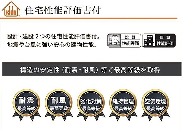 【ZEH水準適合の優れた省エネ性】断熱性能にもこだわり、快適かつ光熱費の節約に。国の指定を受けた第三者機関による客観的な評価が行われ、設計・建築どちらの性能評価書も発行されます。