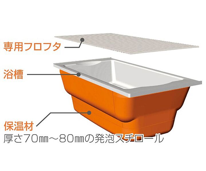 【SEKISUI】高断熱浴槽