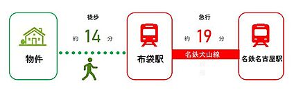 交通図