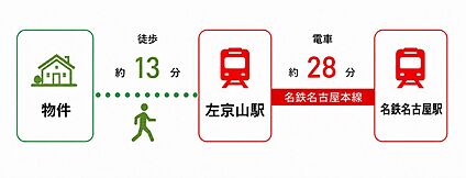 交通図