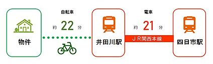交通図