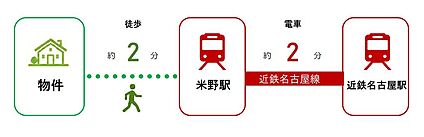 交通図